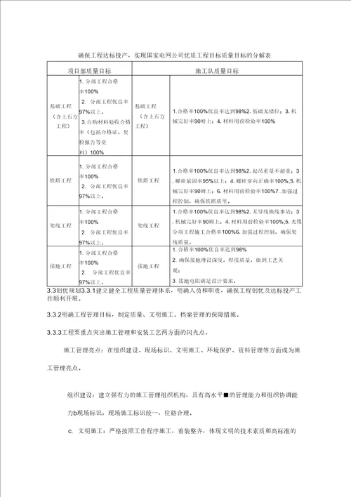 承建220kV输电线路工程施工创优实施规划