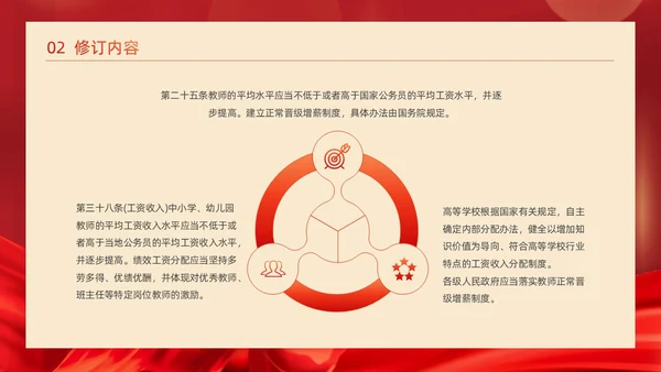 红色简约红绸大气党政风党建党课教师法动态PPT教师培训
