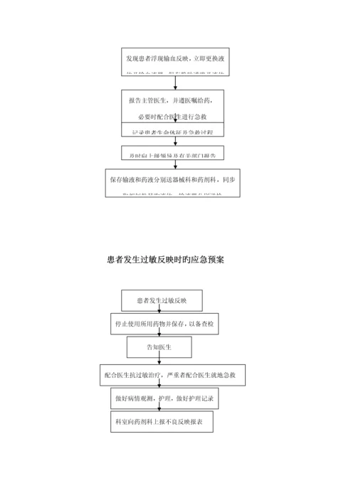 应急全新预案标准流程图.docx