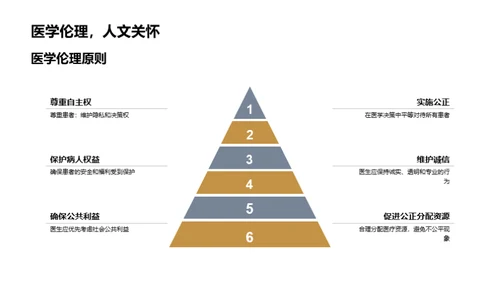 医学进阶指南