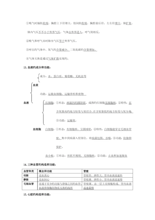 2023年初中生物必背知识点.docx