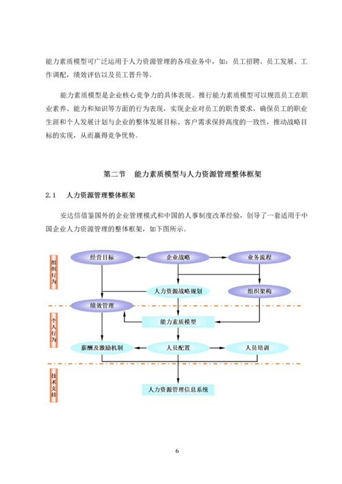 XX公司能力素质模型手册.docx