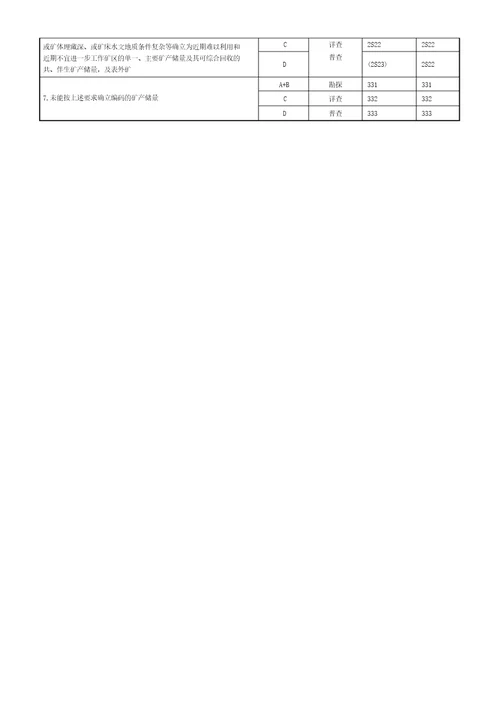 固体矿产资源储量分类有关的指标解释