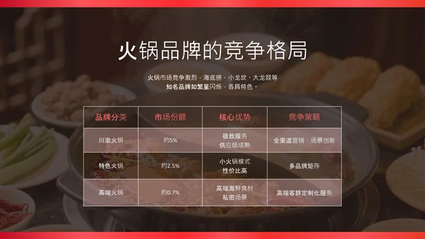 红金色创意火锅介绍PPT模板