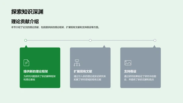 毕业论文答辩报告PPT模板