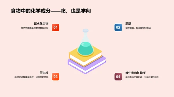 化学奇迹：分子世界