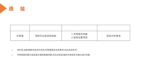 橙色简约风房地产开发流程培训课件