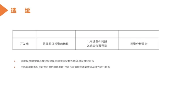 橙色简约风房地产开发流程培训课件