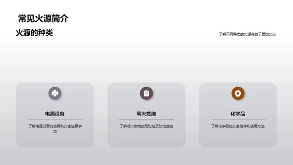 消防安全知识普及