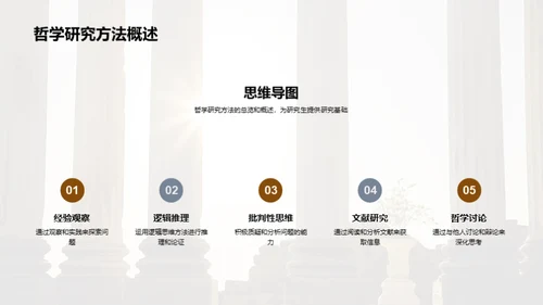 研究生哲学教程