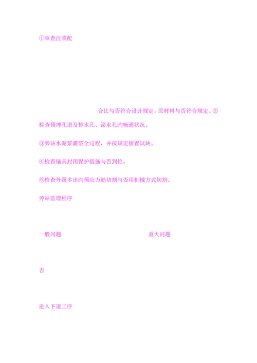 T梁盖梁预制方案监理细则.docx