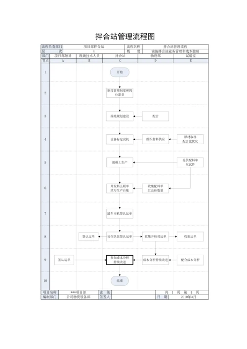 项目拌和站管理-secret.docx