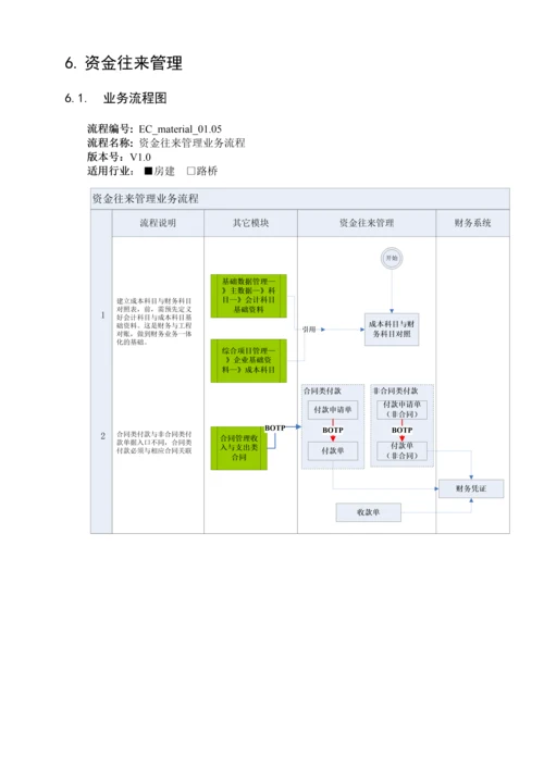 EC综合项目管理成本管理业务流程手册房建范文.docx