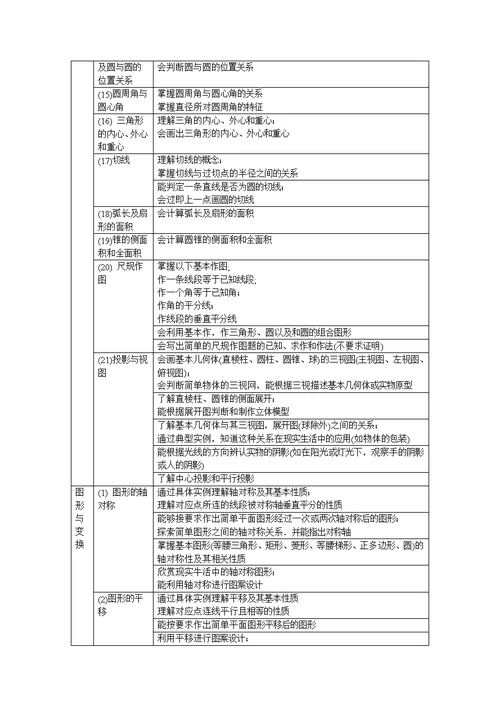 2013年广州市初中毕业生学业考试数学考试大纲