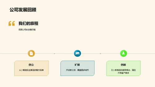 餐饮业突破之路