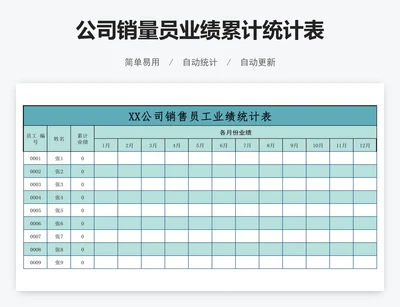 公司销量员业绩累计统计表