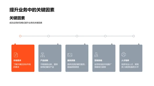 新型餐饮业模式探索