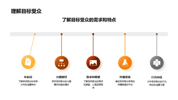 公关活动策划解析