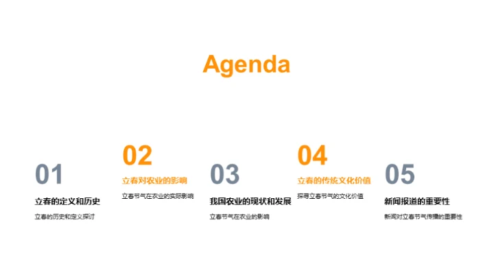 立春节气与农业发展