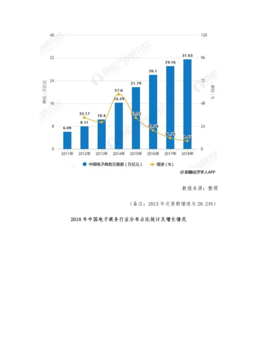 中国互联网行业市场分析电子商务交易规模增长乏力-网络游戏成熟稳定发展.docx