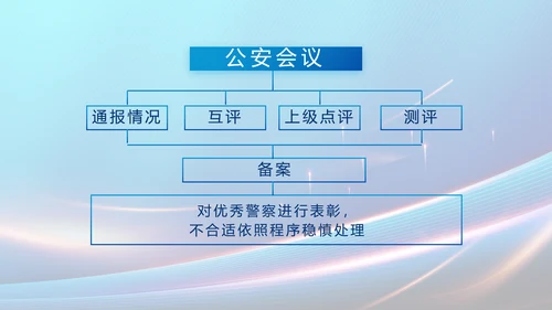 蓝色大气民警工作总结汇报PPT动态模板
