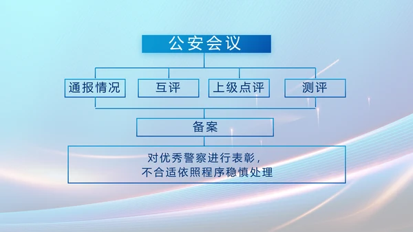 蓝色大气民警工作总结汇报PPT动态模板
