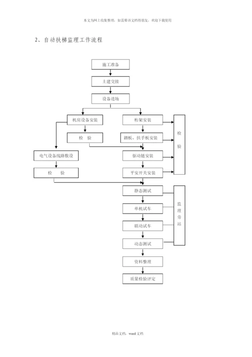 电梯安装工程监理细则(2021整理).docx