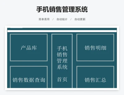 手机销售管理系统