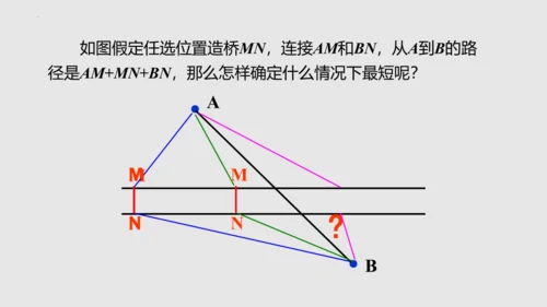 20.4课题学习最短路径问题   课件（共31张PPT）