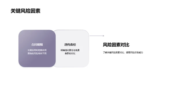 合同法解析与应用