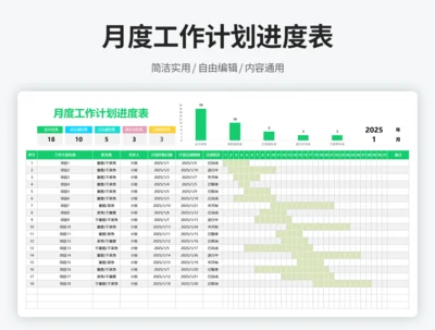 月度工作计划进度表-甘特图