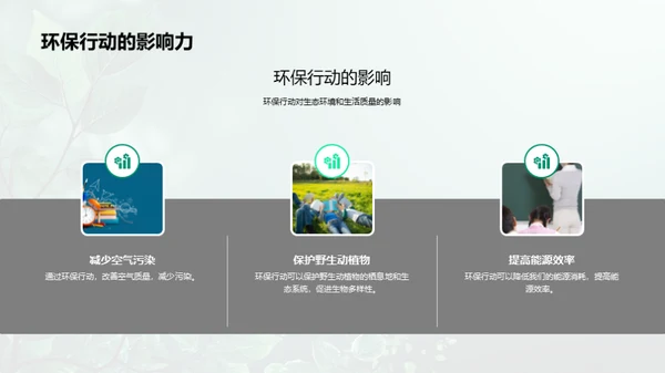 环保先行，共创绿色未来