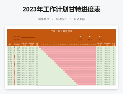 2023年工作计划甘特进度表模板