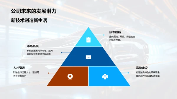 掌控未来：技术驱动汽车