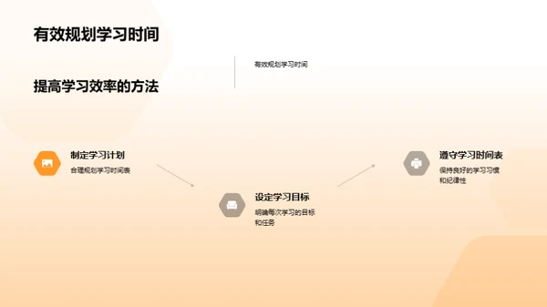 初一学霸成长攻略