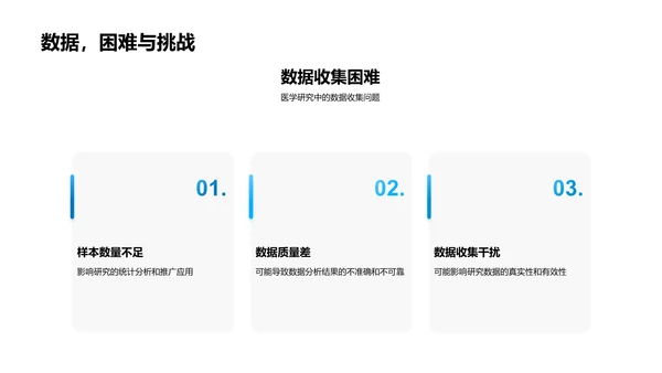 医学研究答辩指导PPT模板