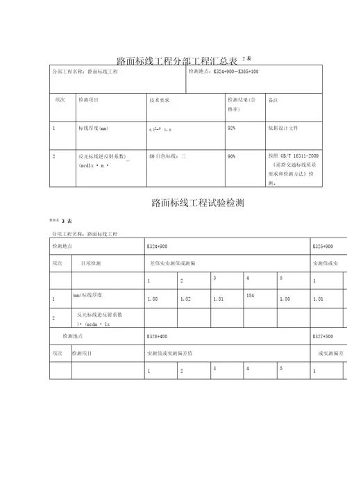 道路交通标线工程检测报告