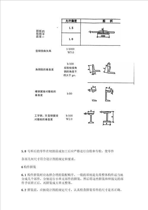 管廊钢结构施工方案