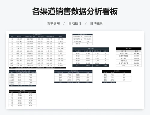 各渠道销售数据分析看板