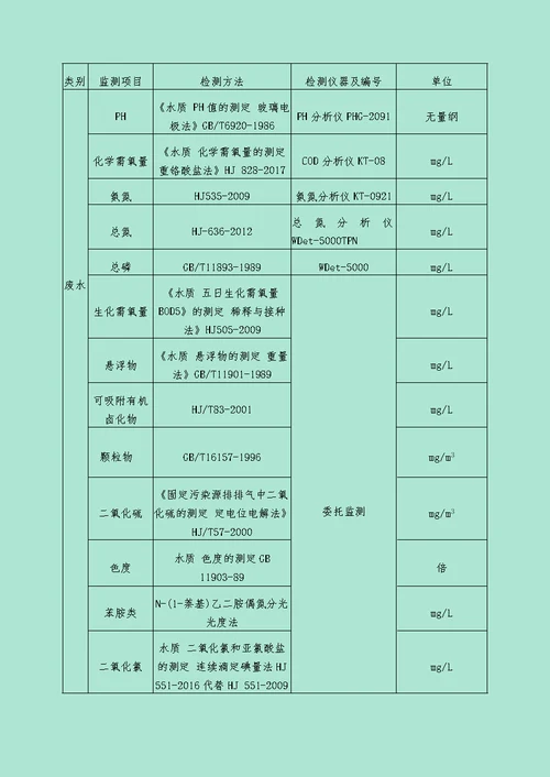 环境保护自行监测方案