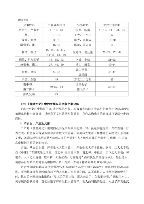 《儒林外史》中的兄弟形象及其在作品构成中的意义