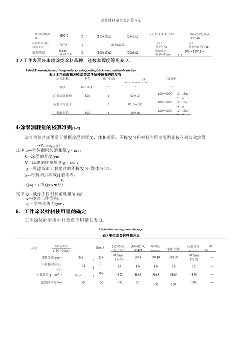 涂装材料成本的核算与控制