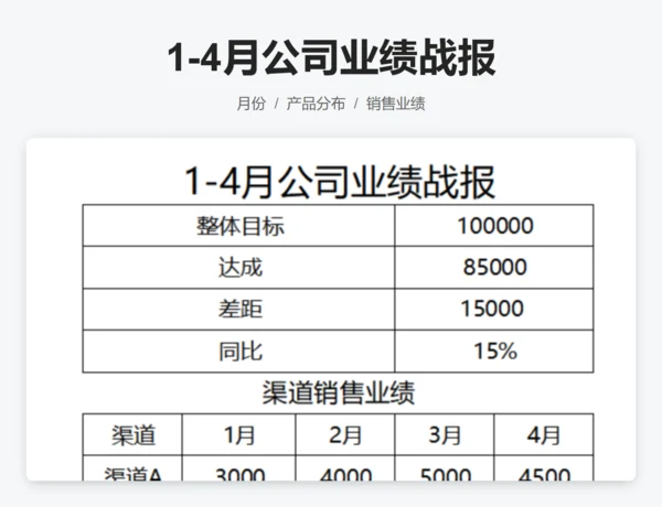 1-4月公司业绩战报
