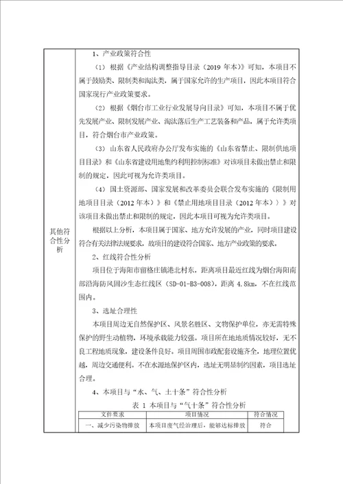 海阳述强船厂建设项目环境影响报告表