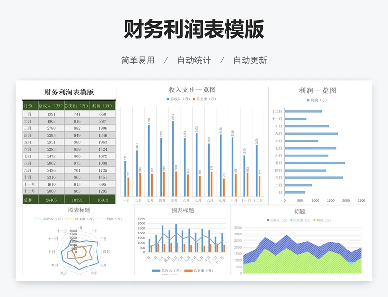 财务利润表模版