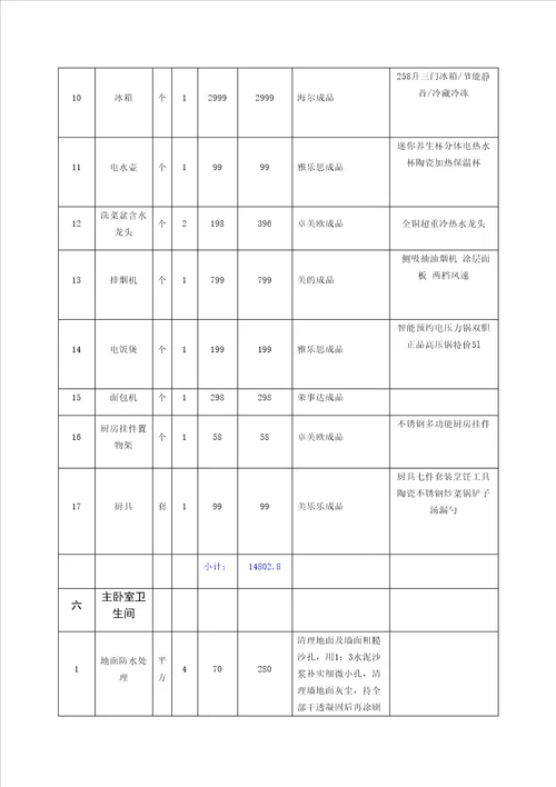 公寓装修报价表讲述