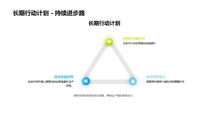 牧场运营与效益提升
