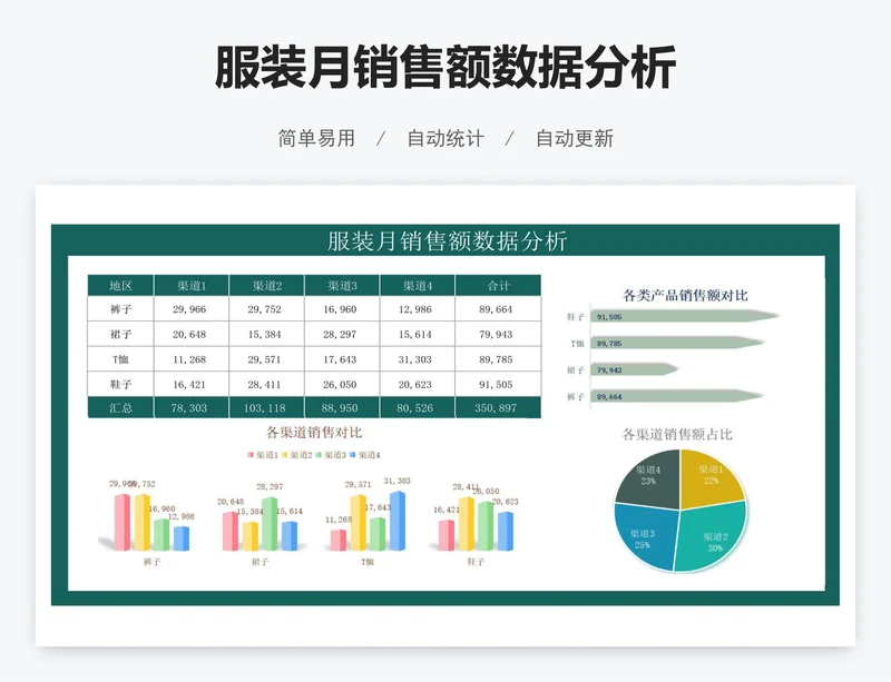 服装月销售额数据分析