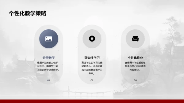 水墨风教学总结与评估PPT模板