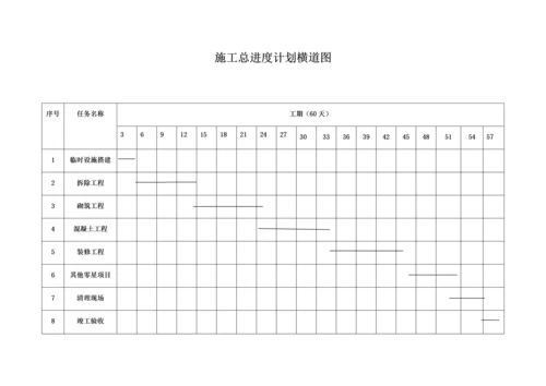 施工进度计划与保证措施.docx